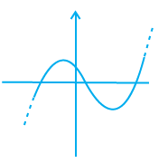 Page 10 Chapter 2 Class 10th NCERT Exemplar